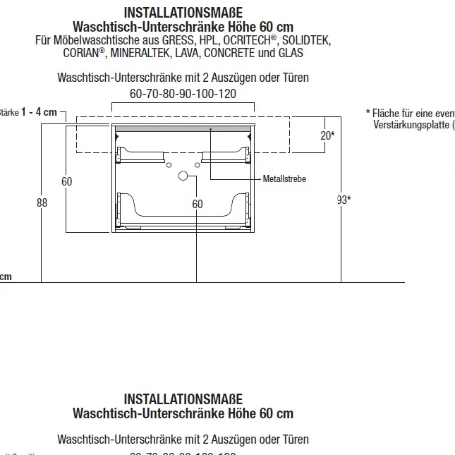 Auszug aus der Montageanleitung für den Waschplatz