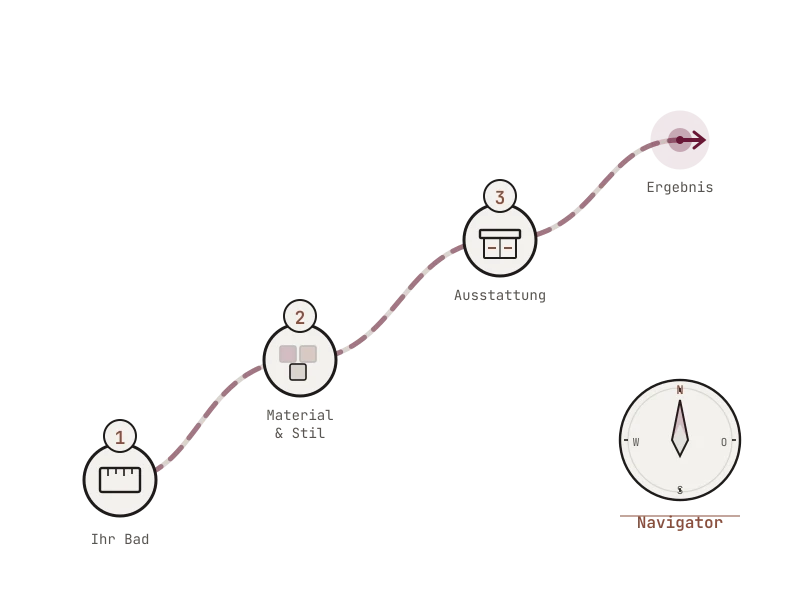 Waschplatz-Navigator